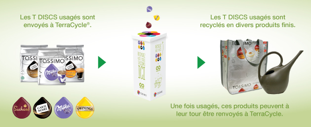 Recyclage doublement utile